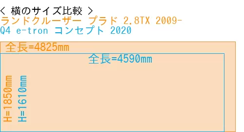 #ランドクルーザー プラド 2.8TX 2009- + Q4 e-tron コンセプト 2020